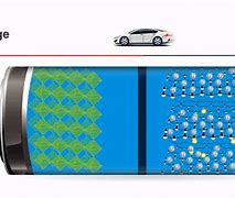 Image result for Lithium Car Battery