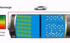 Image result for How to Charge Car Battery with Electricity