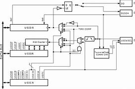 Image result for Serial Interface Circle