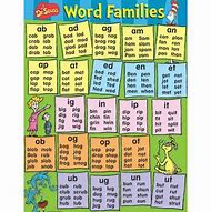 Image result for Dr Word Family