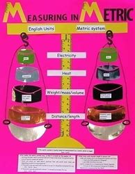 Image result for How to Do Measurement Project