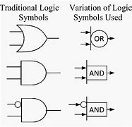 Image result for Logic Symbols