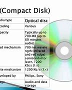 Image result for HDD Recorder for TV