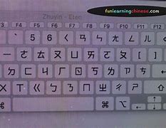 Image result for Bopomofo Keyboard Layout