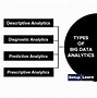 Image result for Big Data Features