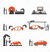 Image result for Car in the Manufactuing Line