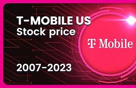 Image result for T-Mobile Stock Price