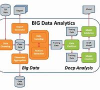 Image result for Open Source Big Data Architecture