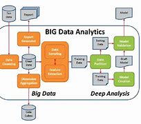 Image result for Big Data Handling Tools