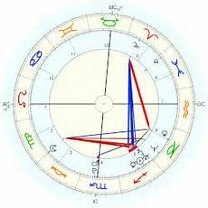 James Eagan Holmes Horoscope For Birth Date 13 December