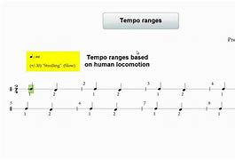Image result for Simple Duple Meter Example