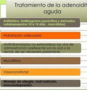 Image result for adenitos