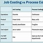 Image result for Cost and Management Accounting Difference