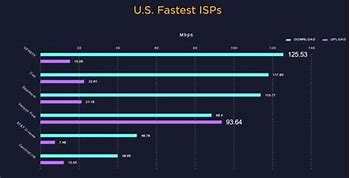 Image result for Xfinity Internet Speed Test