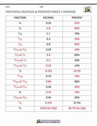 Image result for Fraction/Decimal Percentage Worksheet