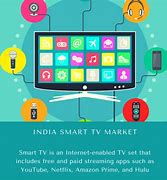 Image result for Smart TV Market Indore