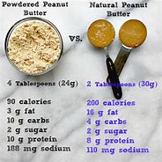 Image result for What Does 2 Tbsp of Peanut Butter Look Like