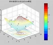 Image result for 拟合法