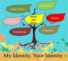 Image result for Pictures for Identity