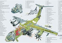 Image result for Airplane Cutaway