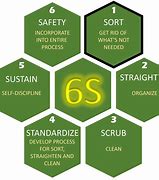 Image result for 6s Office Safety