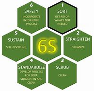 Image result for +Sustaian 6s Safety