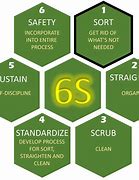 Image result for 6s Housekeeping