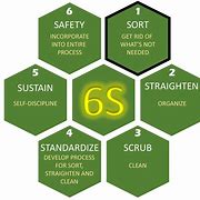 Image result for 6s Initiatives