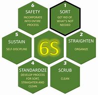 Image result for What Is 6s in Manufacturing