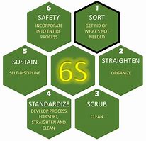 Image result for Lean 6s Team Activity