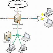 Image result for WAN Network Photos