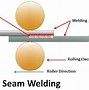 Image result for Projectile Resistance Welding
