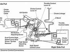 Image result for Snap-on Hook Linkage