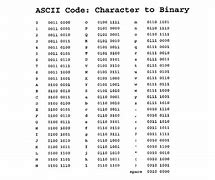 Image result for 0 and 1 Code