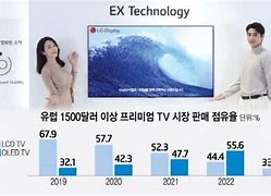 Image result for OLED TV Market