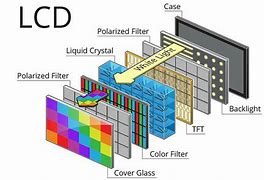 Image result for LED Display Liquid Crystal