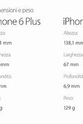 Image result for iPhone 6 vs 6s