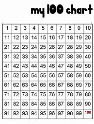 Image result for 100 Count Chart