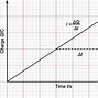 Image result for Battery Charge Signal Symbol