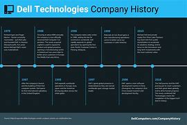 Image result for History Timeline Examples