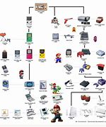 Image result for Nintendo Todas Consolas