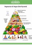 Image result for What Type of Vegan Are You