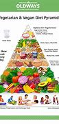 Image result for Healthy Vegetarian Diet Plan