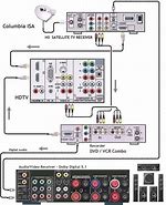 Image result for Connecting 2 VCR Machines