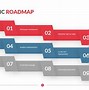 Image result for Road Map to Success Template