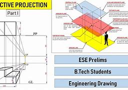 Image result for Perspective Projection