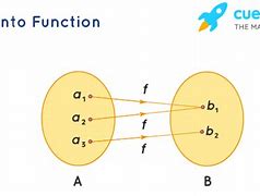 Image result for Def of a onto Function