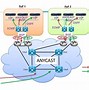 Image result for Anycast IP