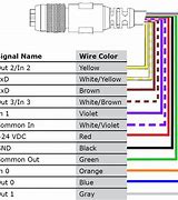 Image result for Breakout Cable Troubleshooting