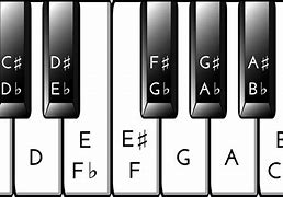 Image result for Keyboard Notes Piano Chaet